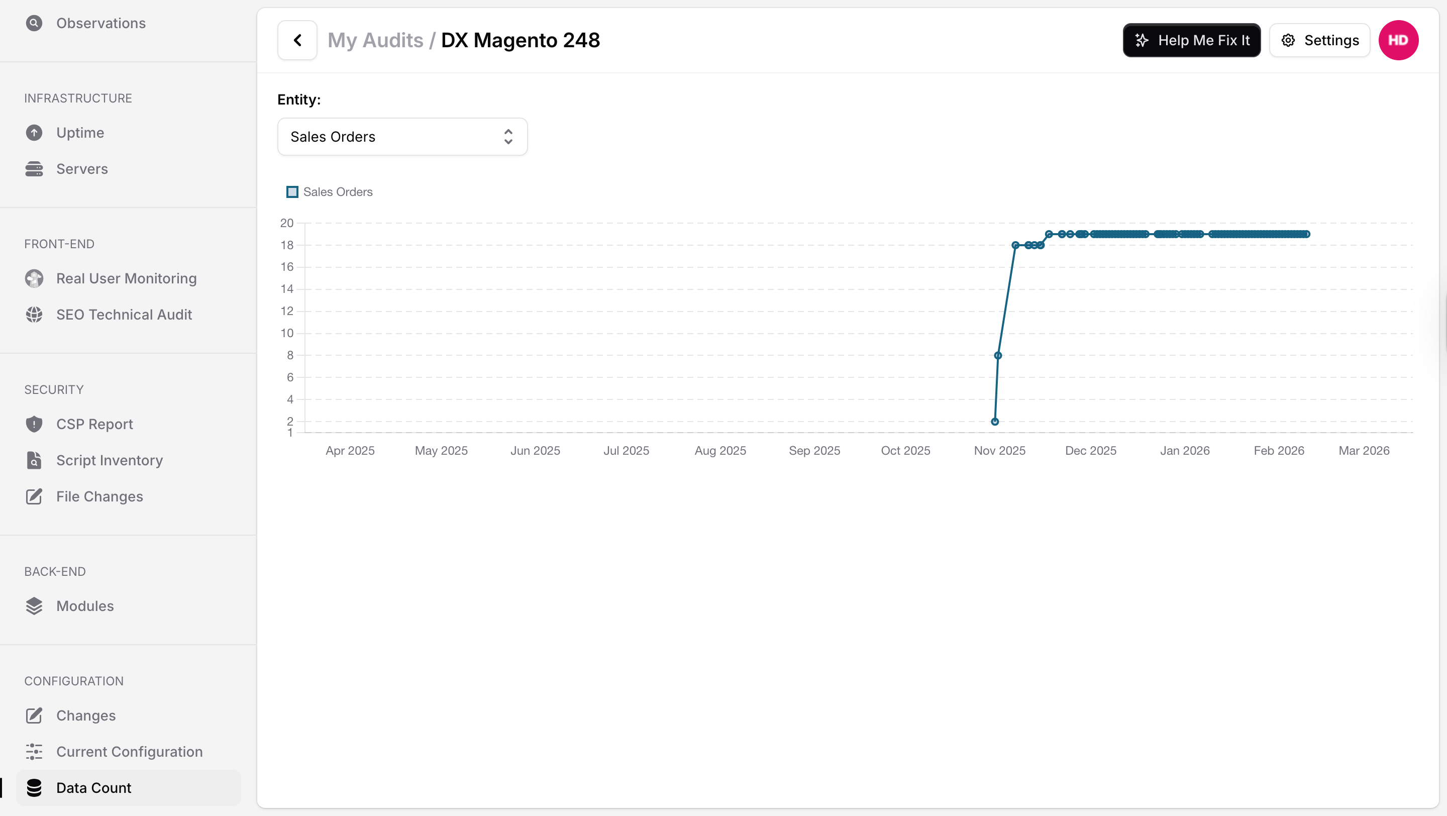 AuditIQ Data Count page showing current database entity counts