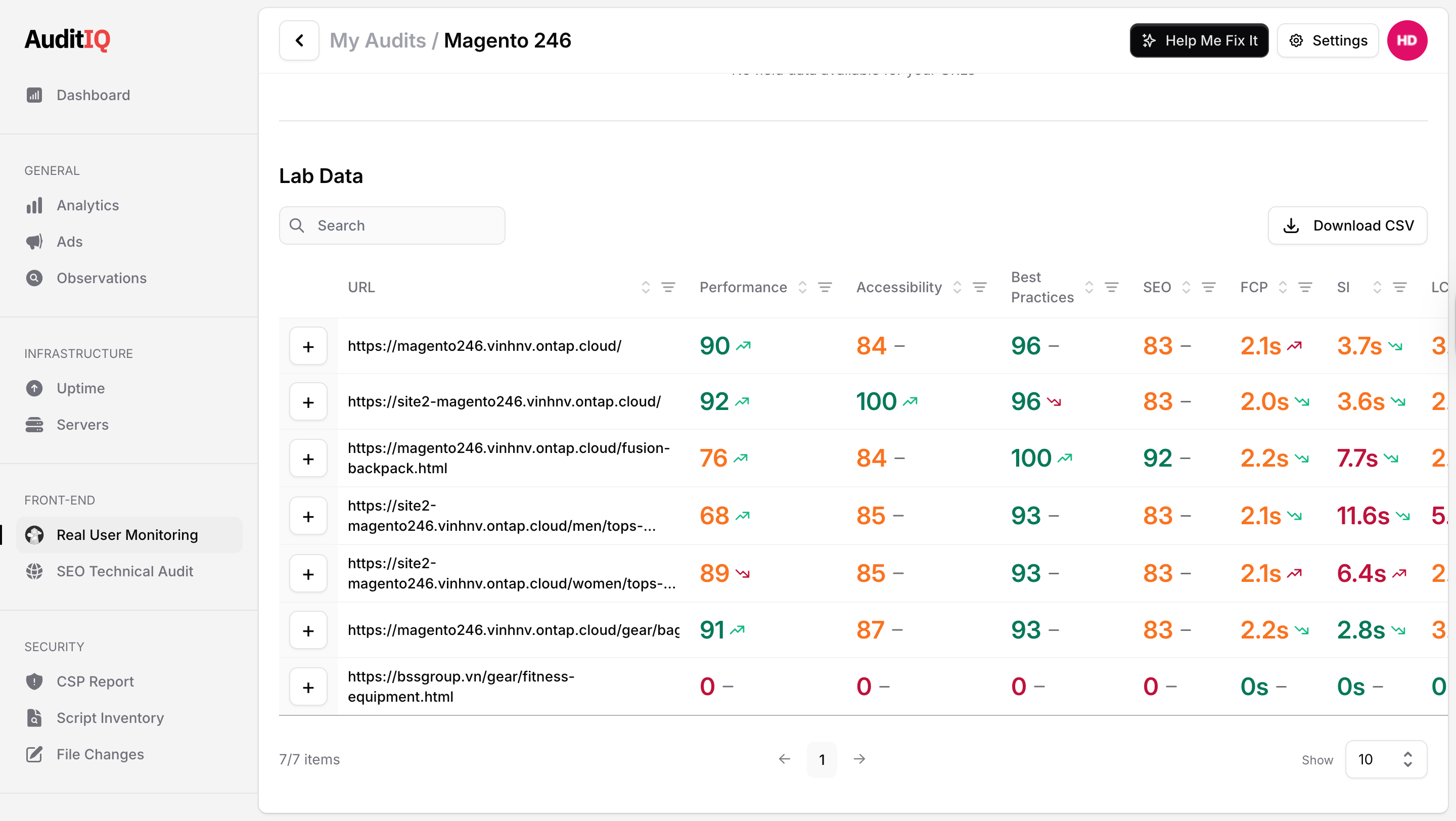 AuditIQ front-end performance data — table view