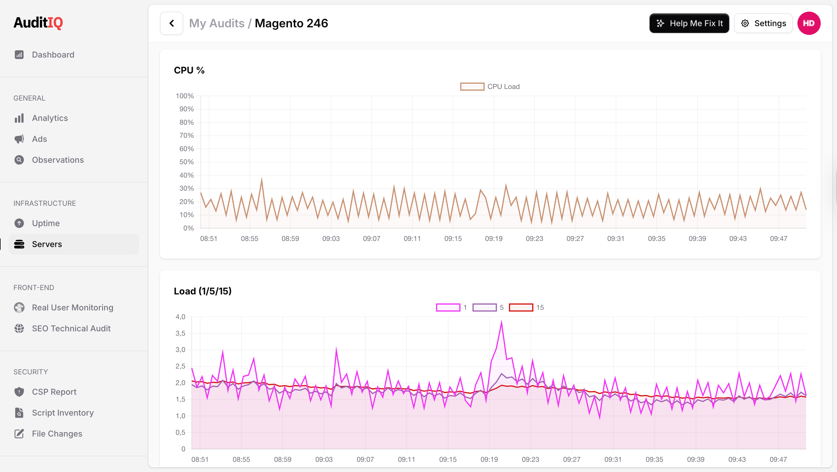 AuditIQ Server page showing PHP, SSL, PCI-DSS and Cloudflare status