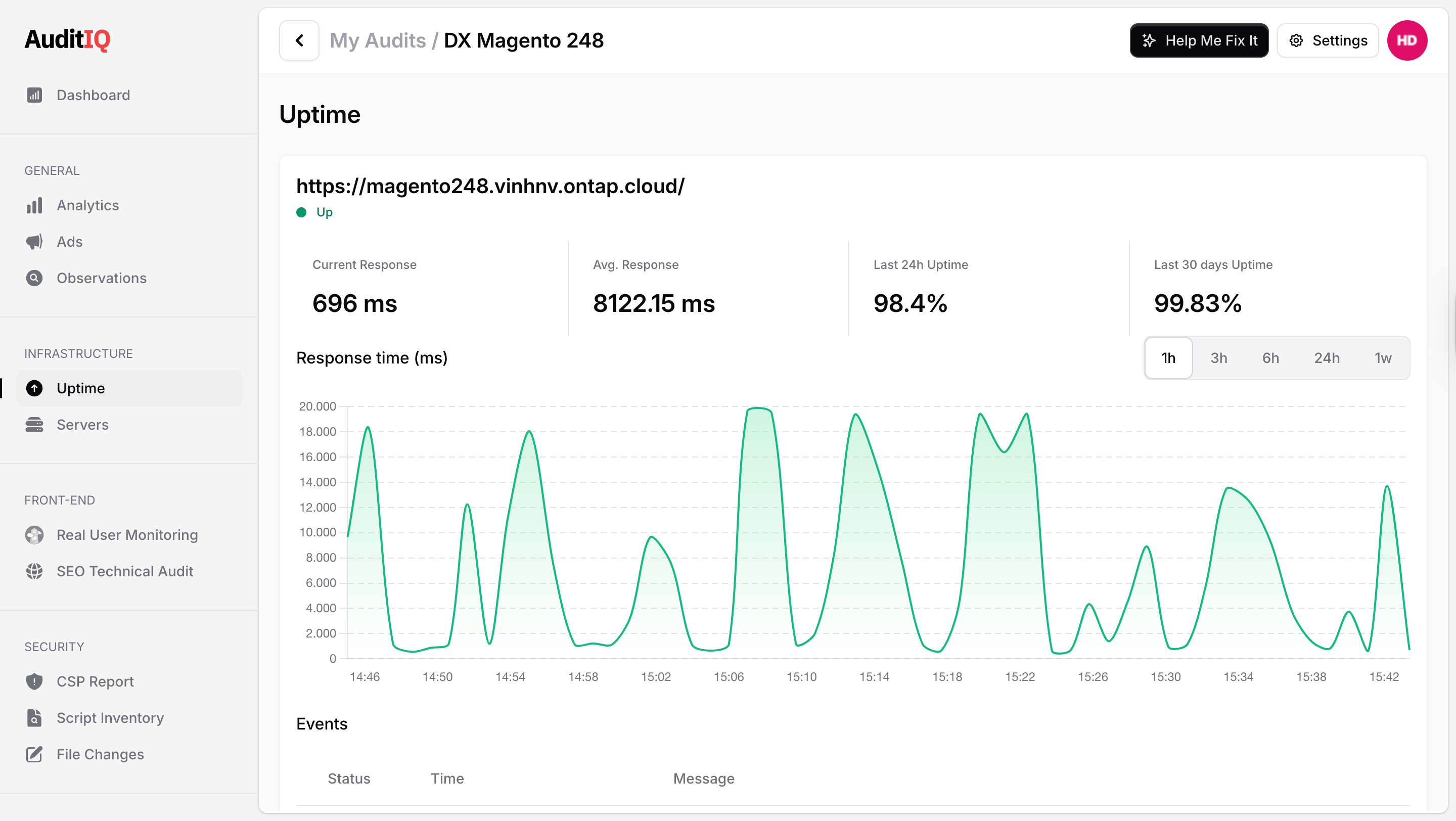 AuditIQ Uptime page showing availability and response time graphs